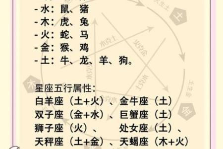 女命走伤官运，生肖背后的秘密与运势解读