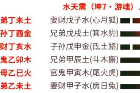 坤命、乾命与兑命：揭示命理中的智慧与秘密