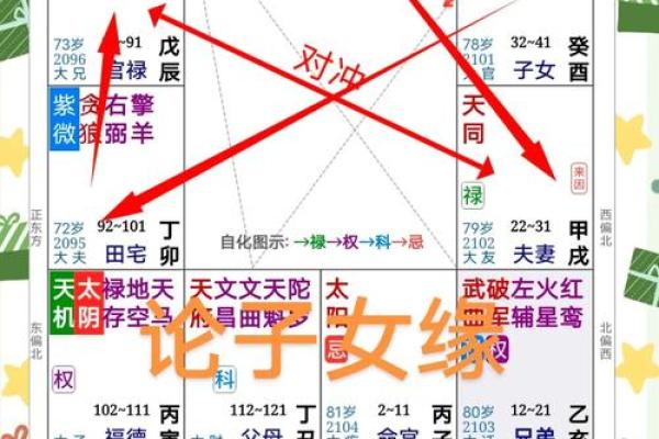 三月初一女孩的命格分析：探秘她们的独特人生轨迹