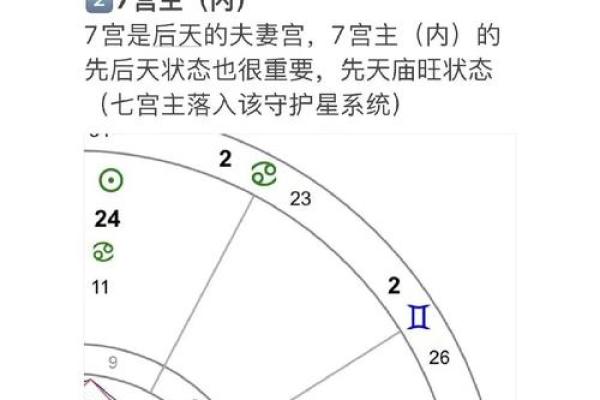 揭示富婆命盘的秘密:星盘如何影响财富与成功的命运 揭示富婆命盘的秘密:星盘如何影响财富与成功的命运