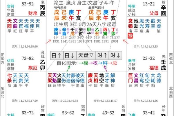 什么是高命天子命格：解密命理学中的珍贵财富