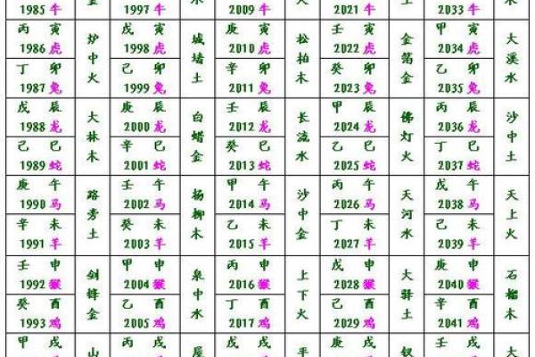 木命人生肖与孩子命理的完美结合探讨