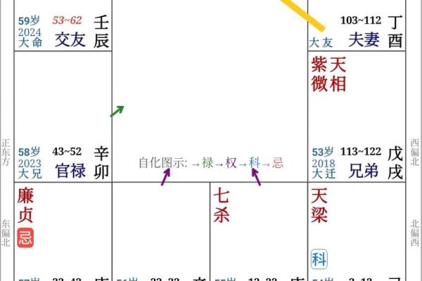 如何通过八字洞悉个人命格,揭示人生轨迹 如何通过八字洞悉个人命格,揭示人生轨迹