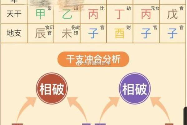 男命八字全合：揭示命理中的幸福之道