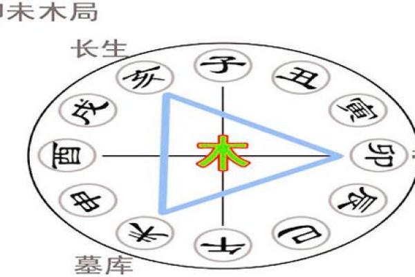 命理学中的结合：哪些命理最为相合？