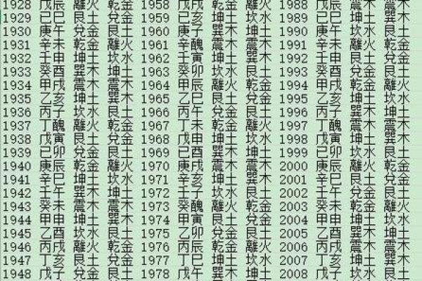 男女命卦速查表：揭示命理背后的深层意义与应用