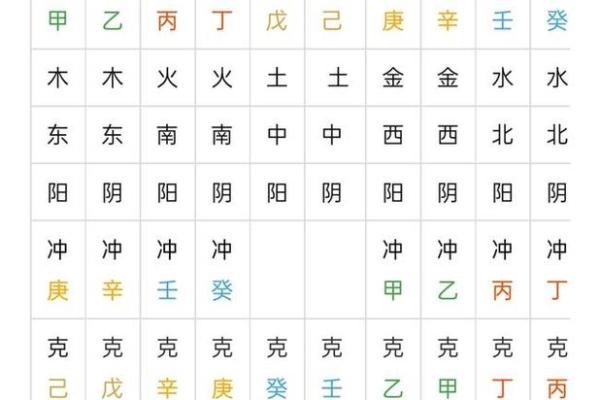 根据日柱分析五行与纳音的玄妙世界