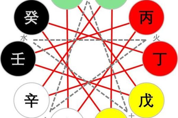 七杀女命最佳配偶：探索五行相生的秘密之旅