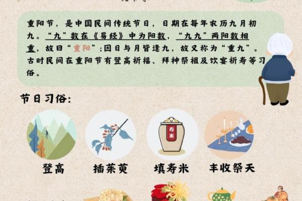 农历九月初九:重阳节的传统与命运解析 农历九月初九:重阳节的传统与命运解析