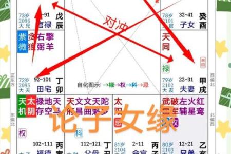 三月初一女孩的命格分析：探秘她们的独特人生轨迹