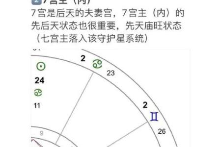 揭示富婆命盘的秘密：星盘如何影响财富与成功的命运