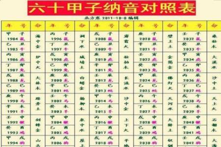 八字缺火的命：解读与调理，让生活更有温度！