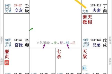 如何通过八字洞悉个人命格，揭示人生轨迹