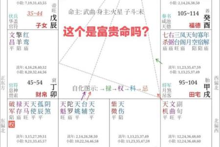 命带贵人富贵之命的奥秘与解析