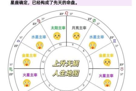 命、运、风水如何影响我们每一个人的人生轨迹