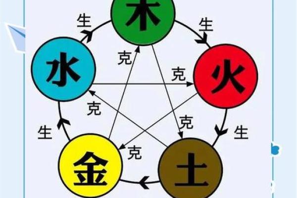 木命与水命互补关系，带来的意想不到的好处