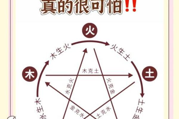 桑松木命与五行相生相克的完美搭配指南