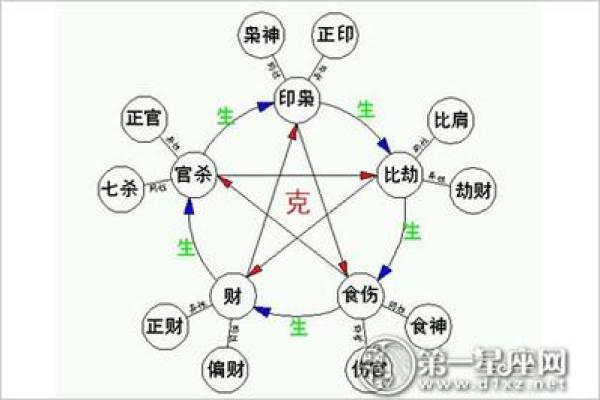 七杀男命与最佳婚配命格，探寻幸福婚姻的奥秘！