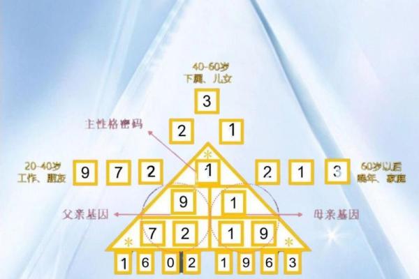 十月出生的属相与命运:解读你的生命密码 十月出生的属相与命运:解读你的生命密码