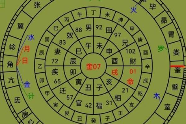 如何推算自己的命星,解析命运与性格的奥秘 如何推算自己的命星,解析命运与性格的奥秘