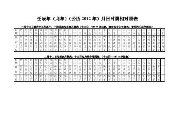 壬寅虎年二月初五星象解析:你是怎样的命格? 壬寅虎年二月初五星象解析:你是怎样的命格?