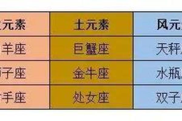 命格搭配：如何选择最适合你的命格组合？