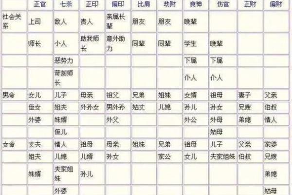 如何轻松查找自己的八字命格,帮你找到人生缺失的关键元素! 如何轻松查找自己的八字命格,帮你找到人生缺失的关键元素!