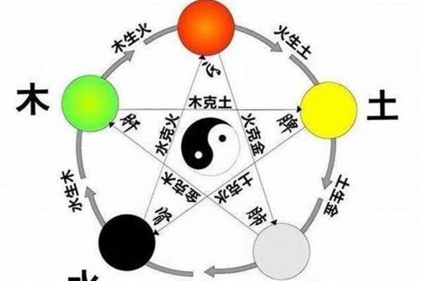 木命与火命的完美搭配：相生相克中的和谐之道