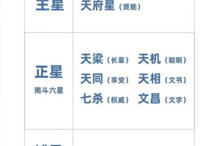 根据命理查询男女命运的对照表：揭示你的人生轨迹与性别的关系