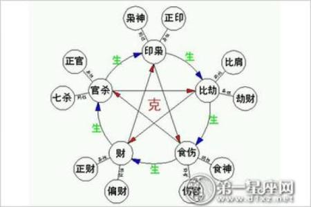 七杀男命与最佳婚配命格，探寻幸福婚姻的奥秘！