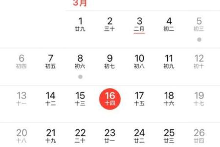 壬寅虎年二月初五星象解析：你是怎样的命格？