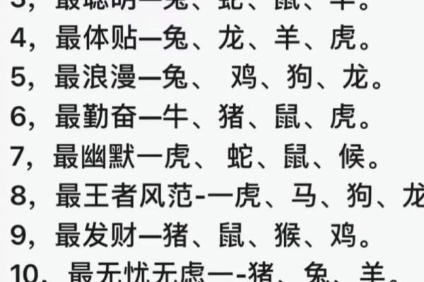 揭示十二生肖背后的命运密码：你属于哪一种？