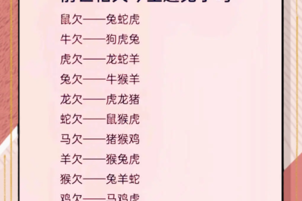 揭示十二生肖背后的命运密码：你属于哪一种？