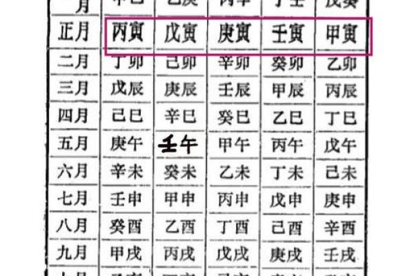 揭开壬寅年正月的命理之谜：你的运势如何变化？