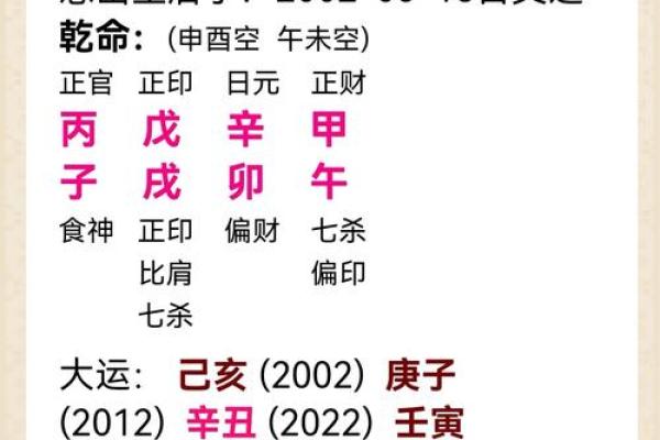 揭开壬寅年正月的命理之谜：你的运势如何变化？