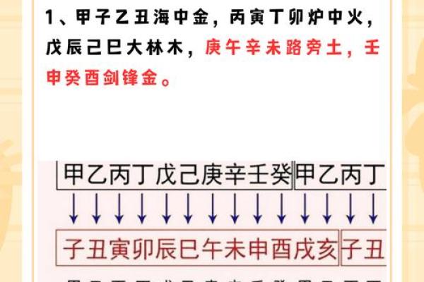 山火命与金命者的财运最佳组合探秘