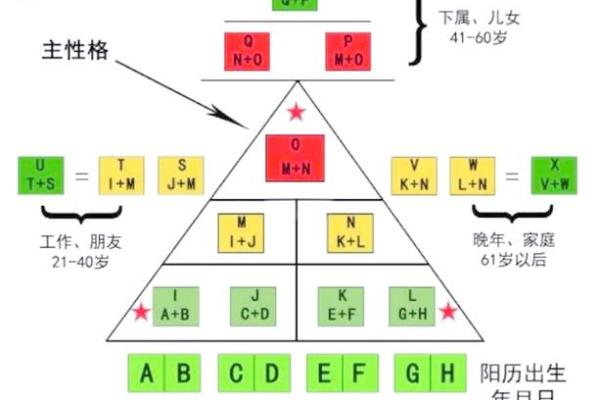 揭秘九宫命格:她们背后的独特魅力与人生轨迹 揭秘九宫命格:她们背后的独特魅力与人生轨迹