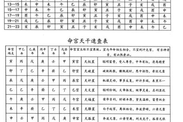 生辰八字解析:如何通过命理了解自己的命运与运势? 生辰八字解析:如何通过命理了解自己的命运与运势?
