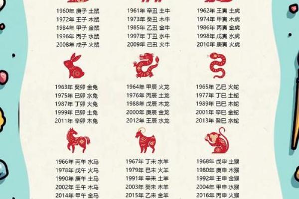 生辰八字解析:如何通过命理了解自己的命运与运势? 生辰八字解析:如何通过命理了解自己的命运与运势?