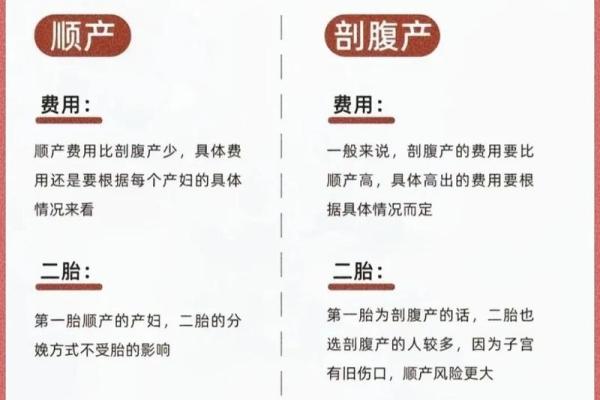 剖腹产孩子命不好？深度解析背后的科学与心理因素