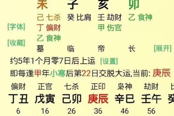 如何通过生辰八字了解你的人生轨迹与运势？