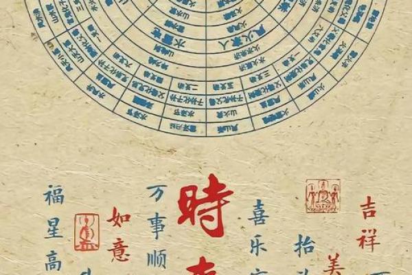 根据生辰八字解密命理，探寻人生的秘密