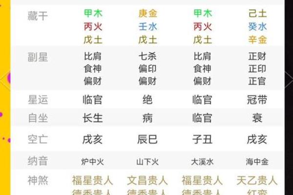 七杀命格：命运与出生时辰的神秘关系