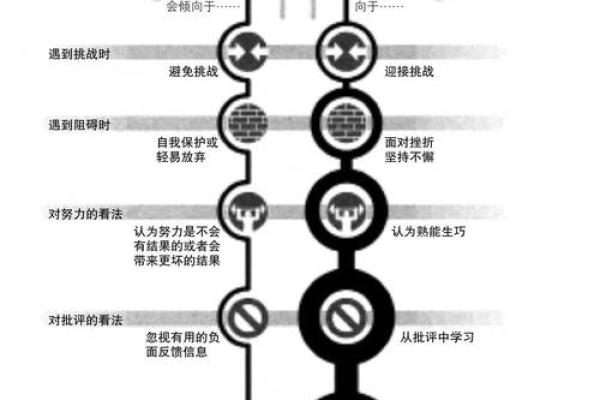 如何通过观察一个人的特征与行为判断其命运走向