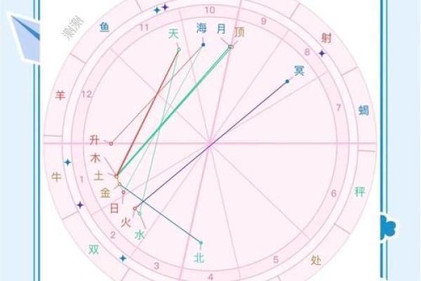 三十九岁星象解析：如何在命运的交汇点把握未来机遇