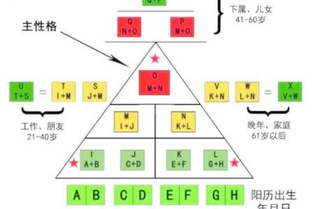 揭秘九宫命格：她们背后的独特魅力与人生轨迹