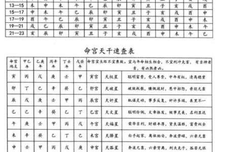 生辰八字解析：如何通过命理了解自己的命运与运势？