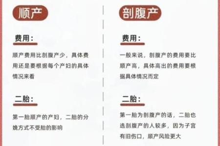 剖腹产孩子命不好？深度解析背后的科学与心理因素