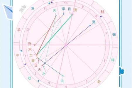 三十九岁星象解析：如何在命运的交汇点把握未来机遇