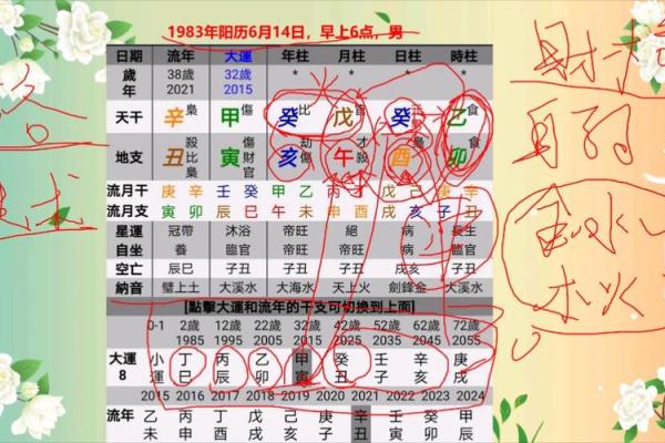 揭开女命八字财星的色彩魅力,赋予人生无限可能! 揭开女命八字财星的色彩魅力,赋予人生无限可能!